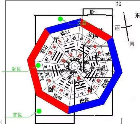 坐西朝东的房子风水|坐西朝东的房子风水吉位图及忌讳解析